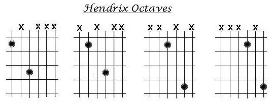 Guitar Lesson #10: Hendrix Octaves diagrams.