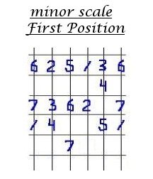 Digital Picking Guitar Lesson #5,
minor scale number pattern.